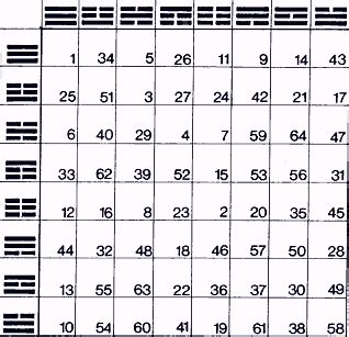 i ching tabella